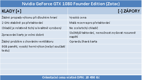 Průvodce taktováním GeForce GTX 1080 Founders Edition