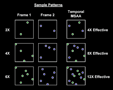 R420 a NV40 - Full-Scene AntiAliasing