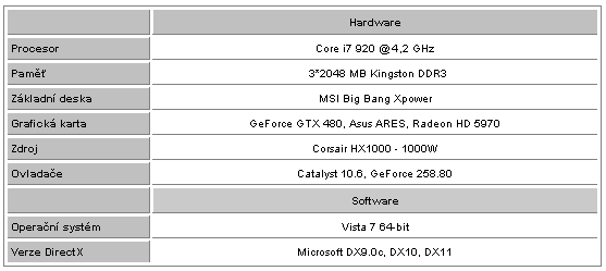 ASUS ARES – dvoujádrové grafické monstrum