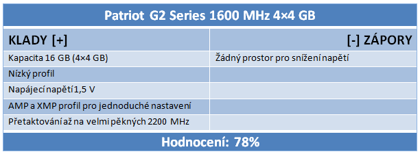 Velký srovnávací test DDR3 pamětí s kapacitou 16 GB