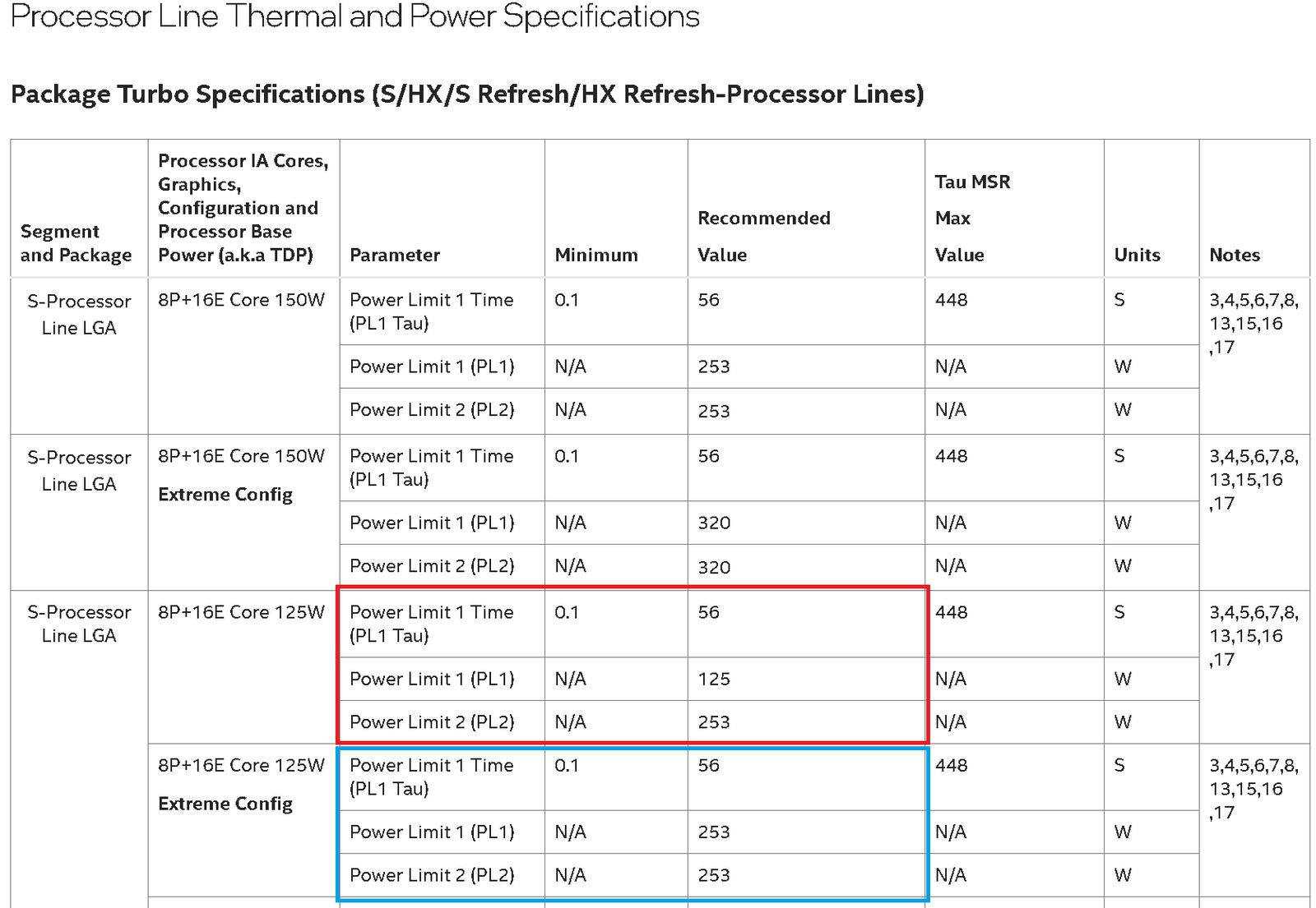 Kauza nestabilních procesorů Intel: Core i9-13900K a výkon s různým nastavením BIOSU