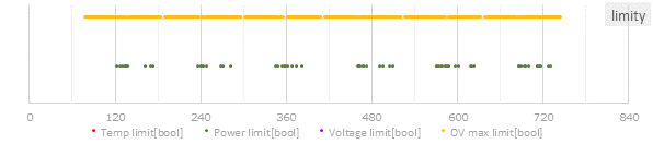 GeForce GTX 750 Ti v testu: revoluce v poměru výkon/watt