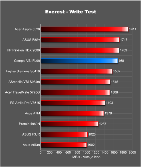 VBI není FBI aneb GeForce 8600M GT za slušný peníz