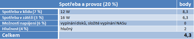 Velký test NASů III – do 5000 Kč pořídíte bídná i skvělá řešení