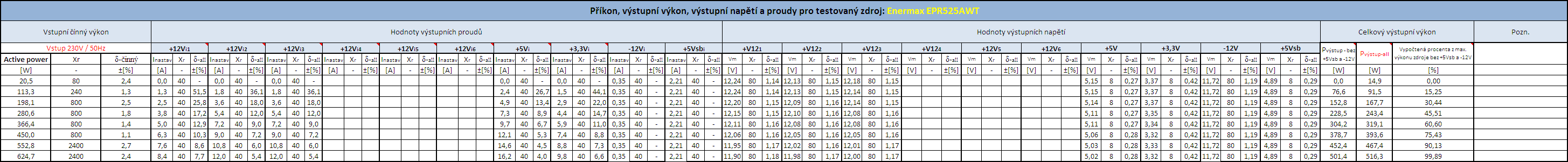 Enermax Pro 82+ 525W - počítačový zdroj jak má být