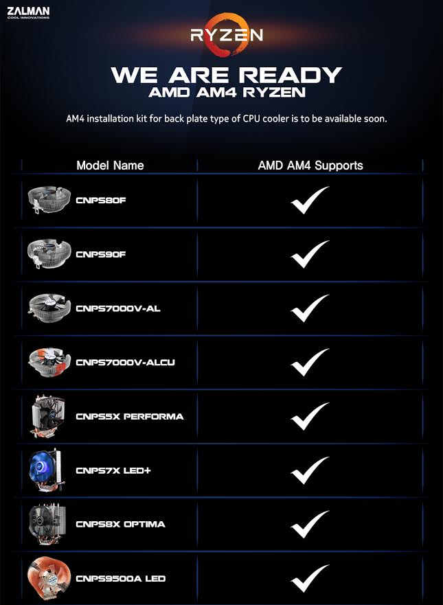 Chladicí systémy Zalman a jejich kompatibilita s procesory AMD Ryzen