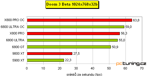 Preview: nVidia 6800 Ultra v podání MSI