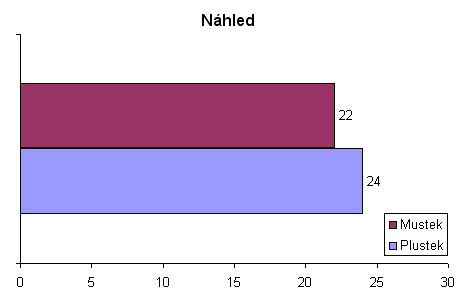 Totožné výsledky s generováním náhledu z důvodu malého rozlišení. 