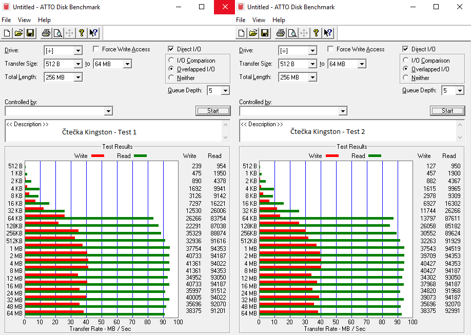 Test 64GB karet SD: 4× SDXC a 10× MicroSDXC 