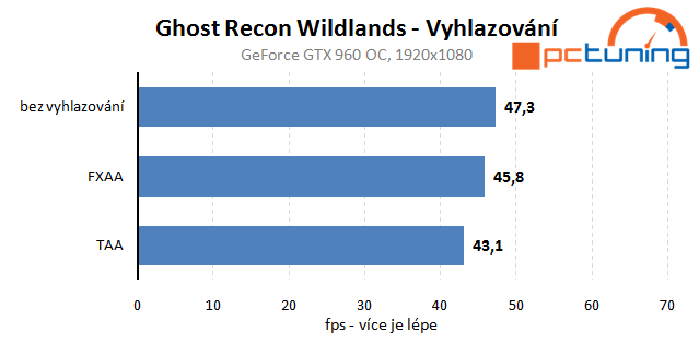 Tom Clancy´s Ghost Recon Wildlands – vliv detailů na výkon