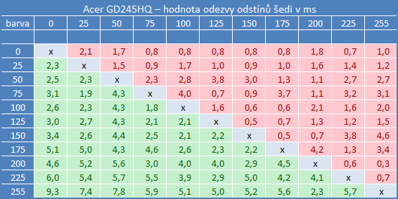 Acer Aspire GD245HQ – pro 3D jak dělaný