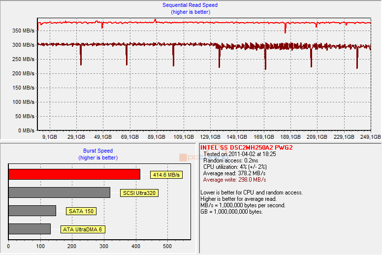 Exkluzivní test Intel SSD 320 – vyplatilo se počkat na 25 nm?