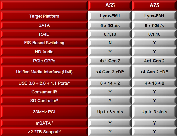 AMD Llano – kompletní rozbor architektury 1/2