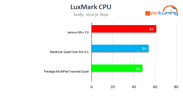 Test superlevných tabletů s Win 8.1: Dá se s nimi pracovat? 