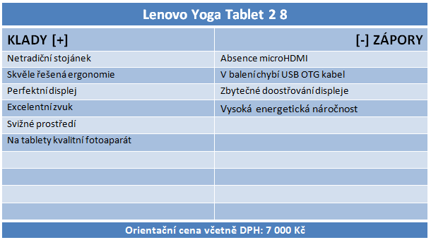 Střední třída tabletů s Win 8.1: Jak se vám odmění za příplatek?