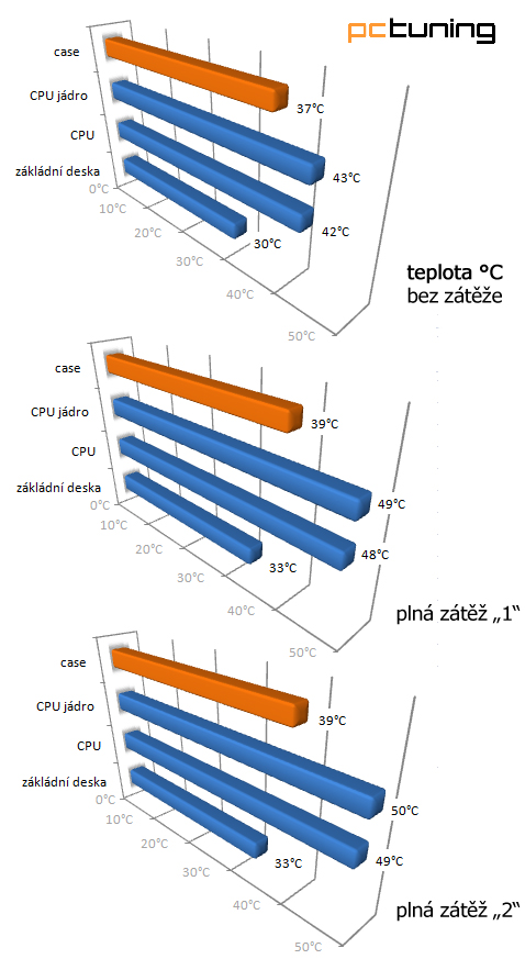 LianLi PC-Q07 - Skříň pro HTPC v barvách duhy