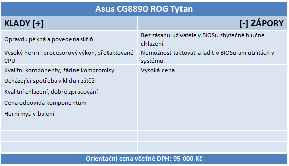  Asus ROG CG 8890 – extrémně výkonná sestava za sto tisíc