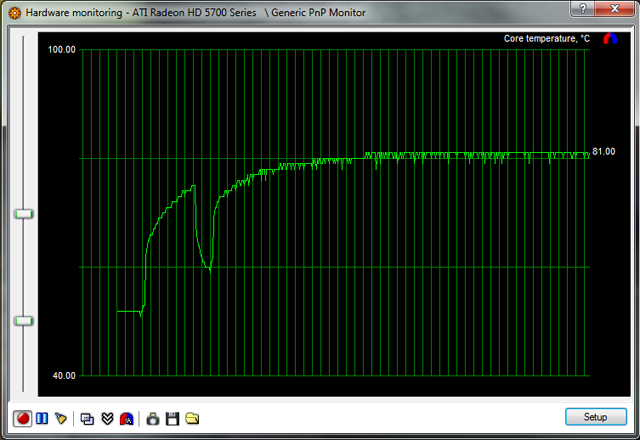 ATI Radeon HD 5770 a 5750 — DirectX 11 jde do mainstreamu