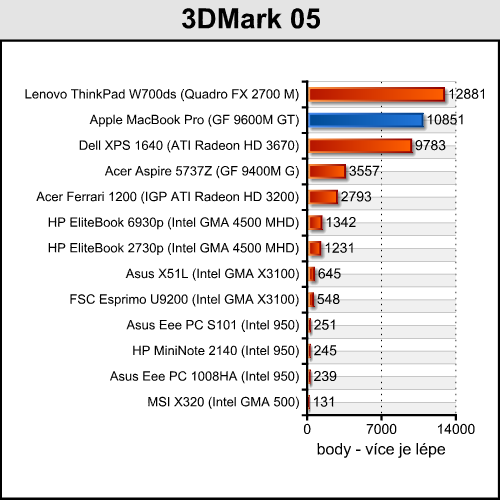 Apple MacBook Pro - velký hliníkový pracant