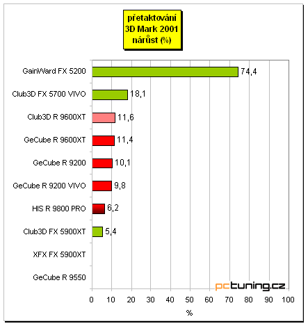 Tichý Radeon 9800 PRO - HIS IceQ edition