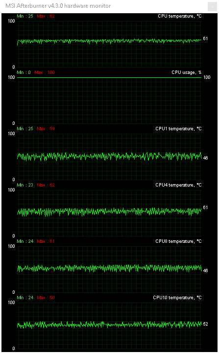 Intel Core i7-7800X: Šest jader Skylake-X v testu