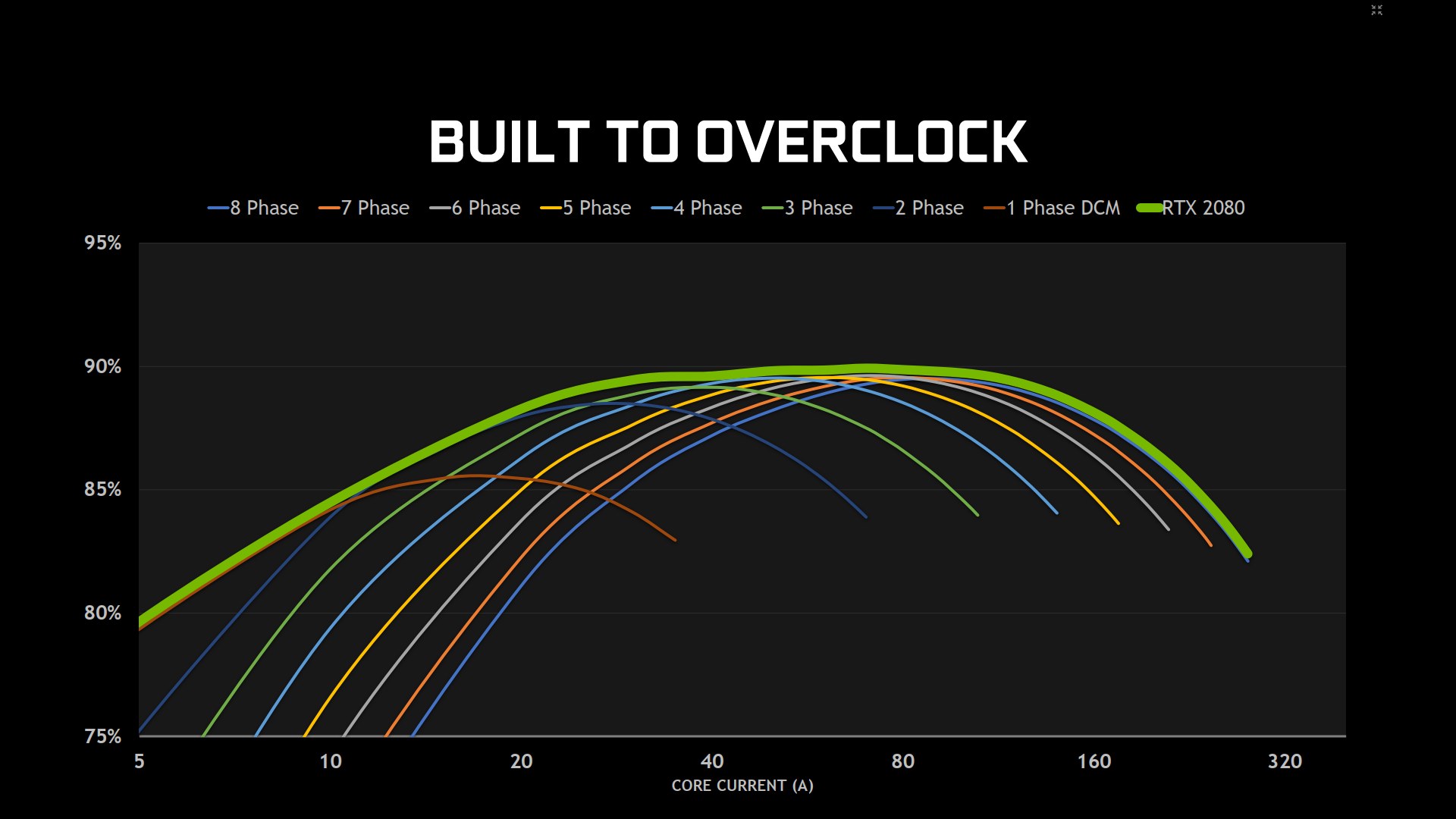 Nvidia Turing: nové technologie pro chytřejší rendering