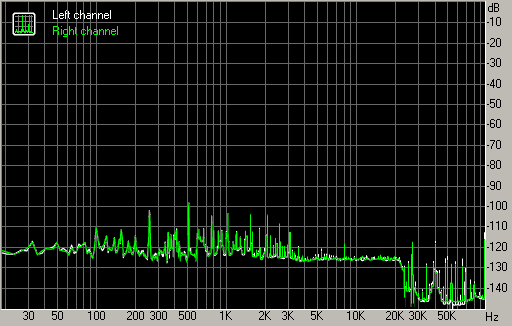 Druhý díl megatestu zvukovek Asus Xonar – vyhodnocení