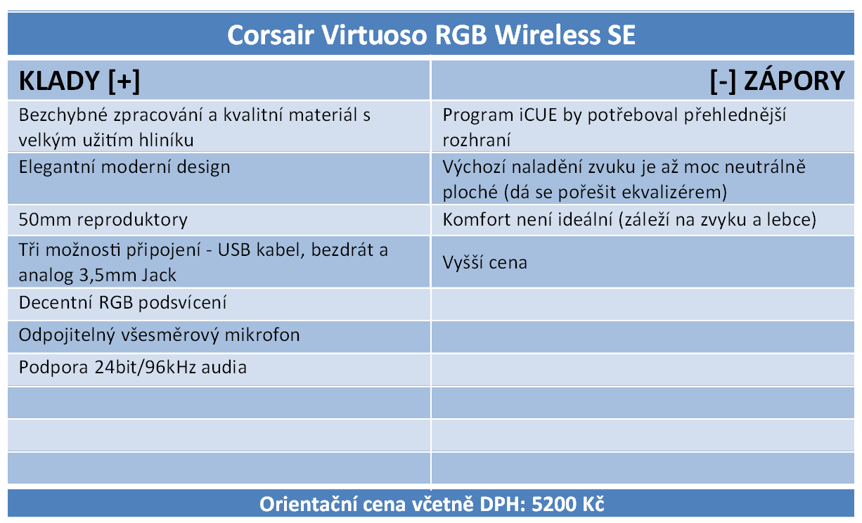 Corsair Virtuoso RGB Wireless SE – herní hifi sluchátka 