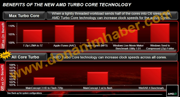 Vše o AMD FX (Bulldozer) prozrazeno