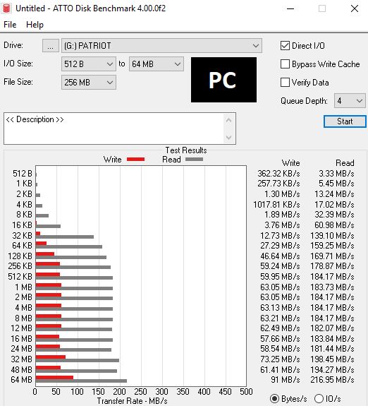 Jedenáct 128GB flashdisků pro USB 3.0 a 3.1 v testu