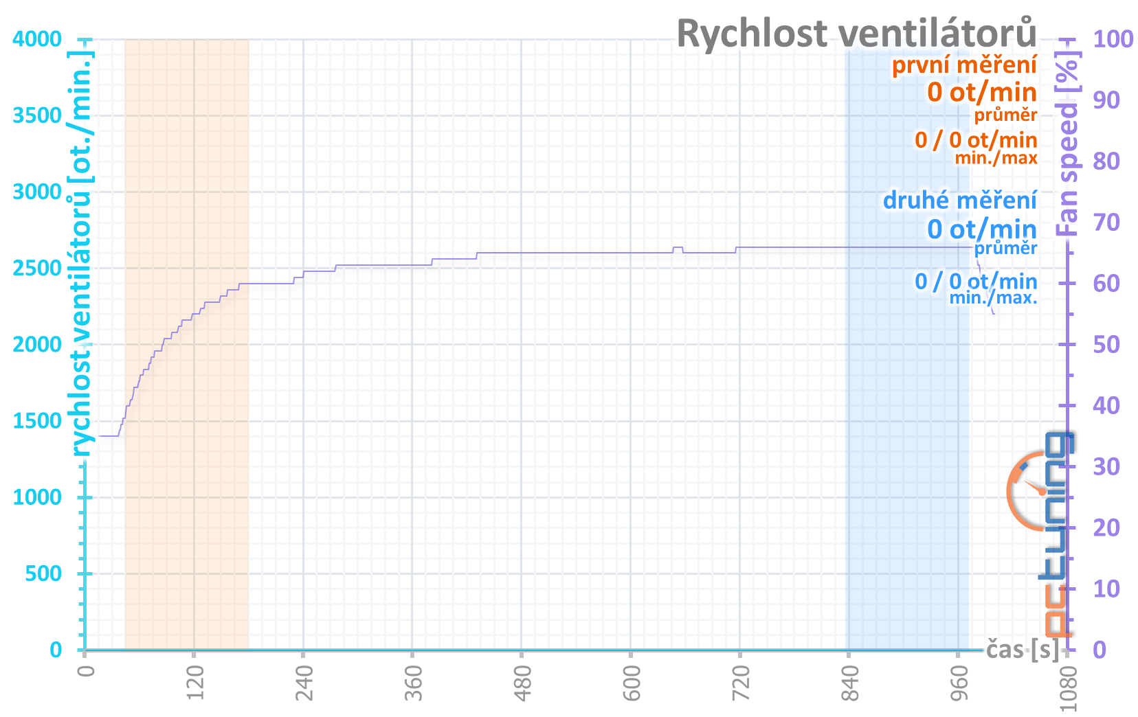 Gainward GTX 1650 Super Pegasus OC: Supervýhodná