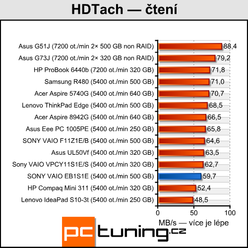 Sony VAIO VPC-EB1S1E — ideální pro hráče