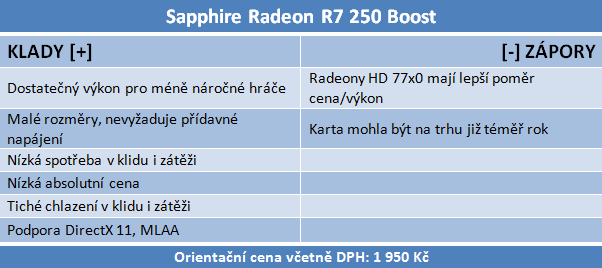 Sapphire Radeon R7 240 a 250 — dvojice grafik do dvou tisíc