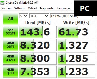 Jedenáct 128GB flashdisků pro USB 3.0 a 3.1 v testu