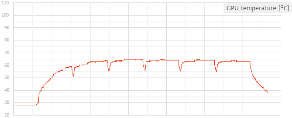 GeForce GTX 750 Ti v testu: revoluce v poměru výkon/watt