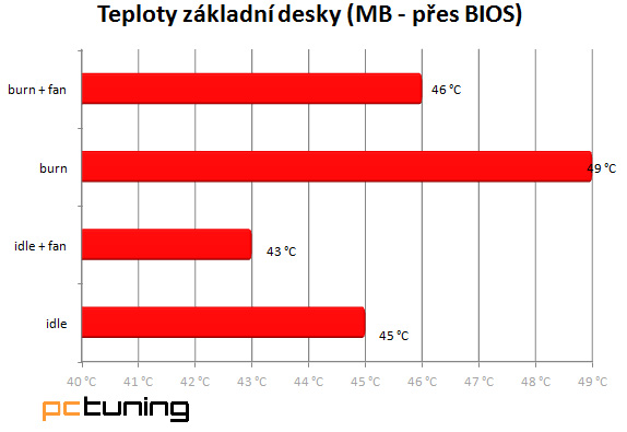 BitFenix Prodigy – výborná case, jen trochu okopírovaná...