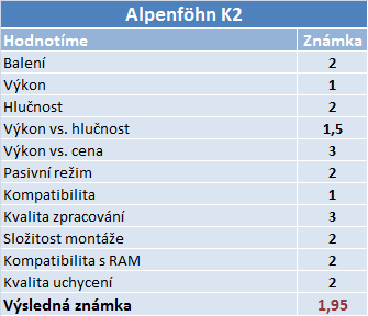 Trojice chladičů stejné konstrukce v testu. Který je nej?