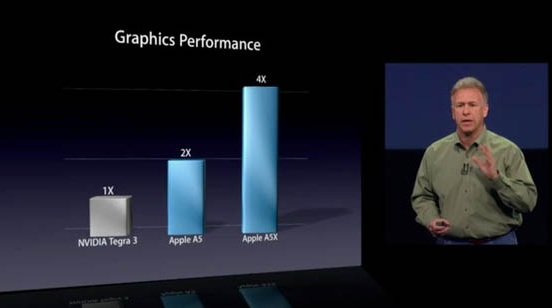 nVidia požaduje po Applu důkaz, že je nový iPad opravdu 4krát výkonnější, než Android tablety s Tegrou 3