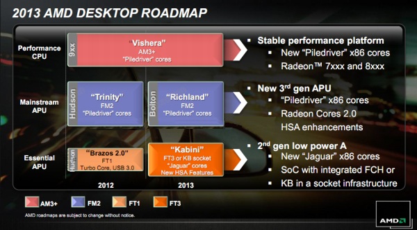 AMD A10-6800K – nová vlajková loď na poli APU