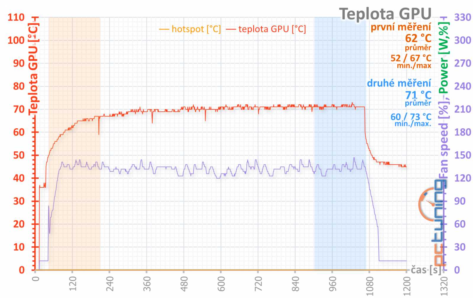 Sapphire Pulse RX 5700 OC 8GB v testu: tišší, chladnější, lepší