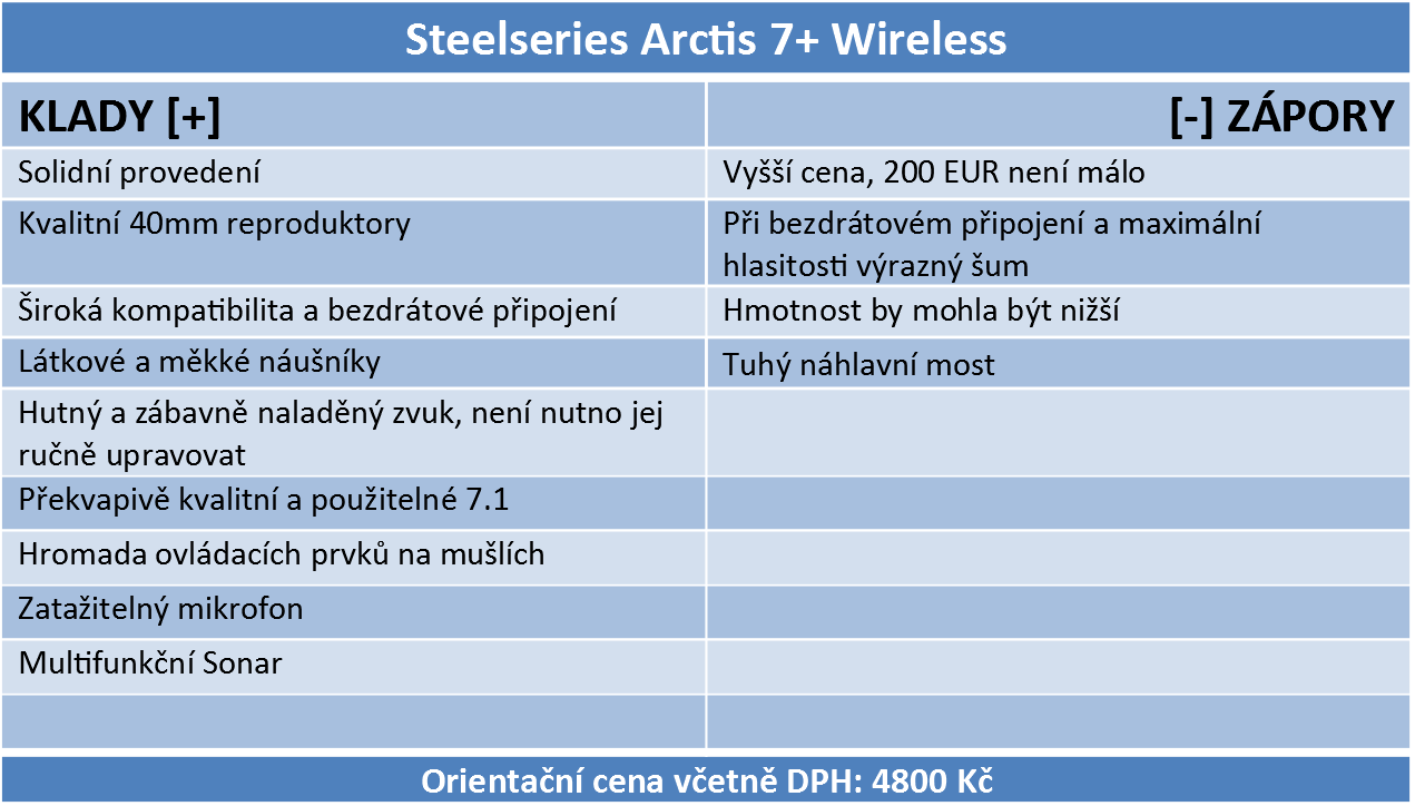 Steelseries Arctis 7+ Wireless – mistr kompatibility a úderného zvuku přichází