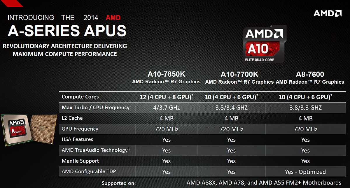 Parní válec u AMD - první testy APU AMD Kaveri