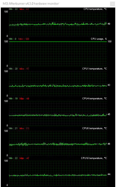 Intel Core i9-7900X: Desetijádrový Skylake-X v testu