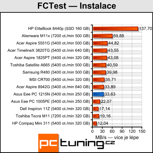 Asus Eee PC 1215N a Lamborghini VX6 — výkonné netbooky