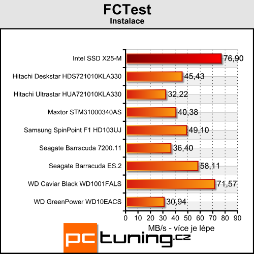 Intel X25-M - budoucnost SSD přichází