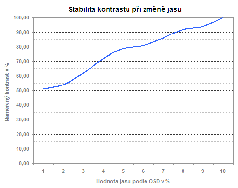 19 palců v testu aneb sedm konkurentů v přímém souboji - část 2.