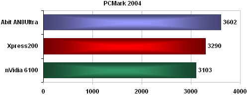 nVidia 6100 - a nepotřebujete grafiku!