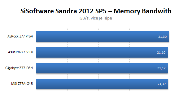 Čtveřice levných desek s Intel Z77 v testu — vyhodnocení