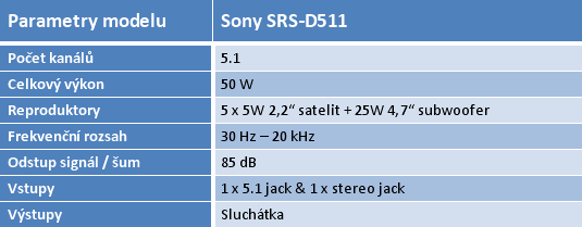 Velký test 5.1 reproduktorů do 2500 korun