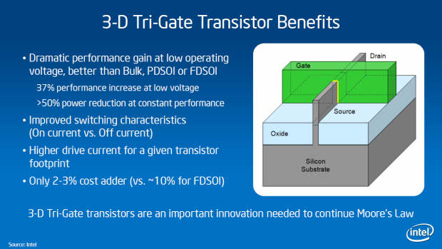 Intel oznamuje průlom v  22nm výrobě